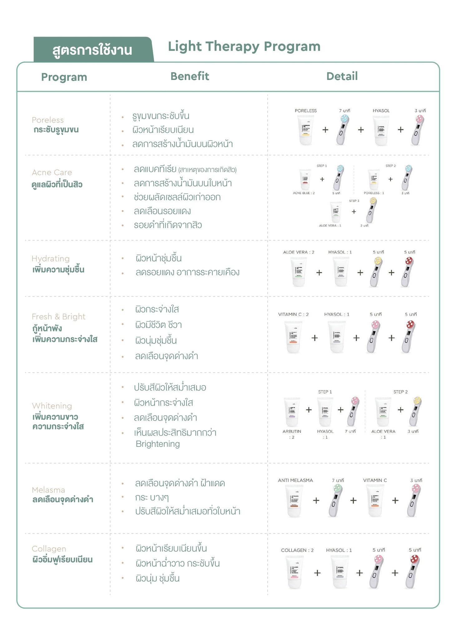 "Glassii by meko clinic"เครื่องนวดหน้า (Light Therapy) แพคเกจดูแลผิวหน้าพร้อมทรีทเมนต์ผิวหน้า 8 สูตร